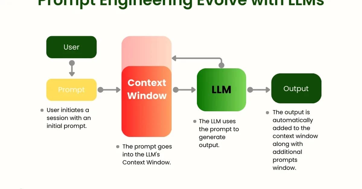 Improving Determinism with LLMs: Prompting, Model Selection, Context, and Tools
