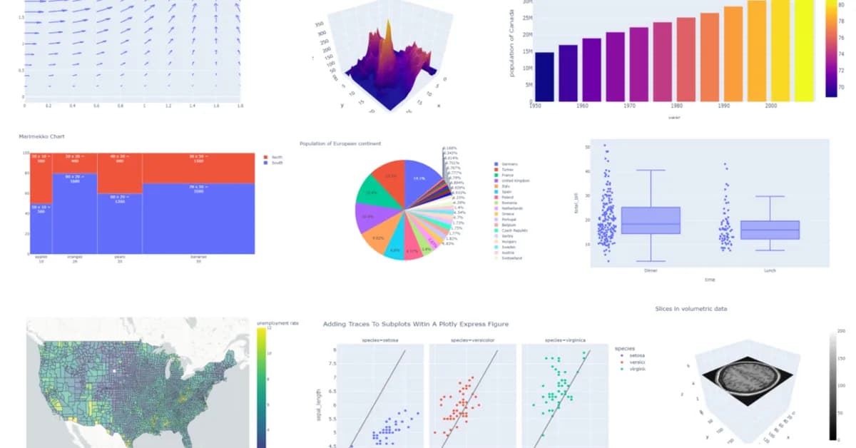 Stop Making Dead Charts: Plotly and the World of Interactive Visualization
