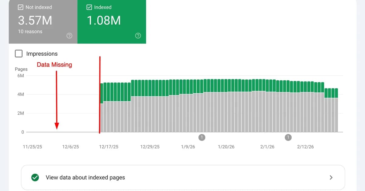Google Search Console page indexing report missing data prior to December 15