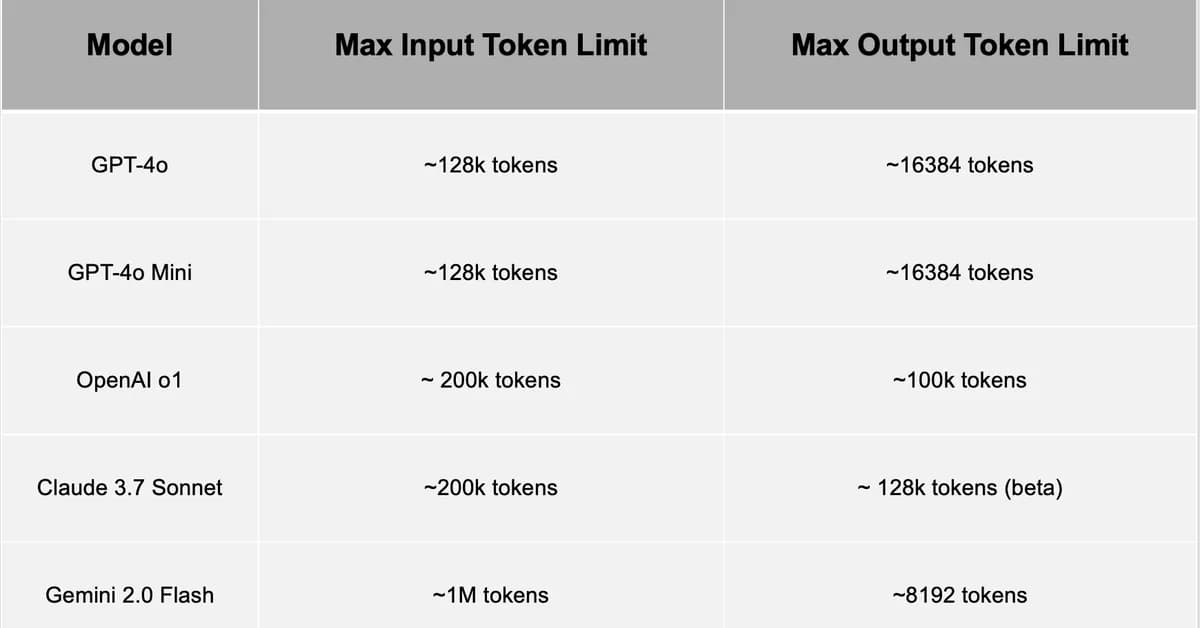 I Built an AI Token Calculator Because Long Prompts Need a Sanity Check