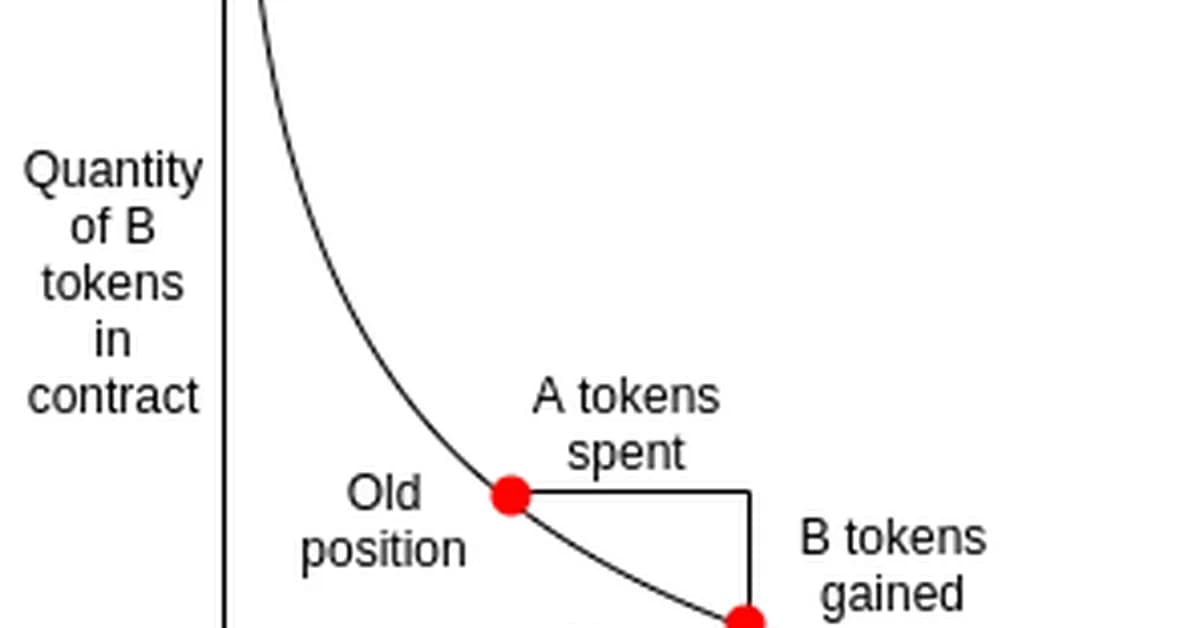 x * y = k, and Other Things I Should've Learned Sooner