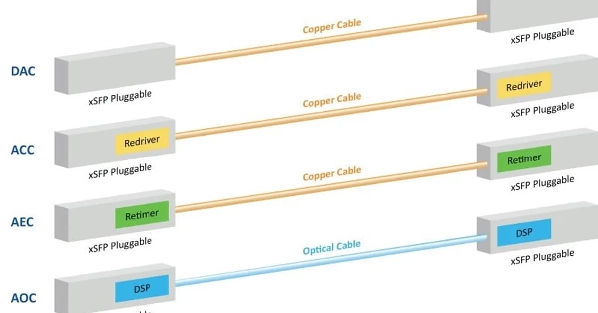 AOC vs. DAC vs. ACC vs. AEC Cables in AI Data Centers and Large-Scale GPU Clusters