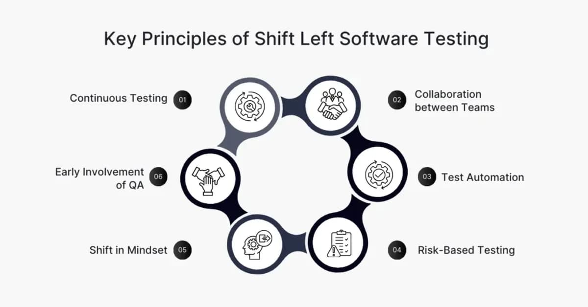 Kubernetes Test Automation: Implementing a Shift-Left Strategy