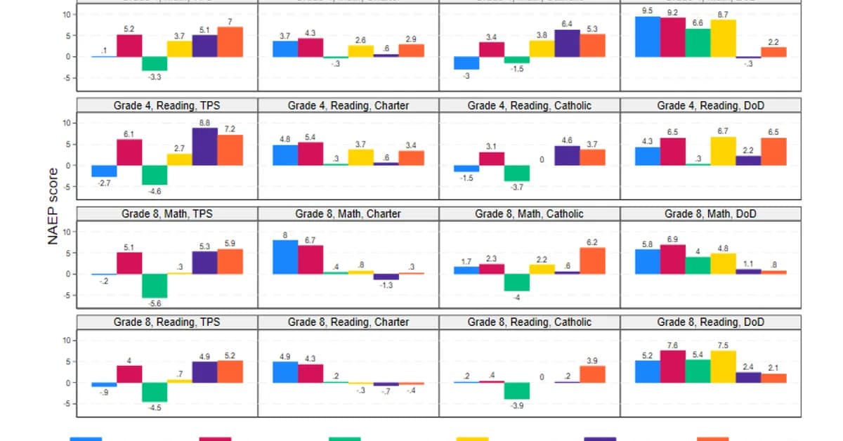 The 90/10 Gap: Research Shows Struggling Students Falling Behind Since 2005
