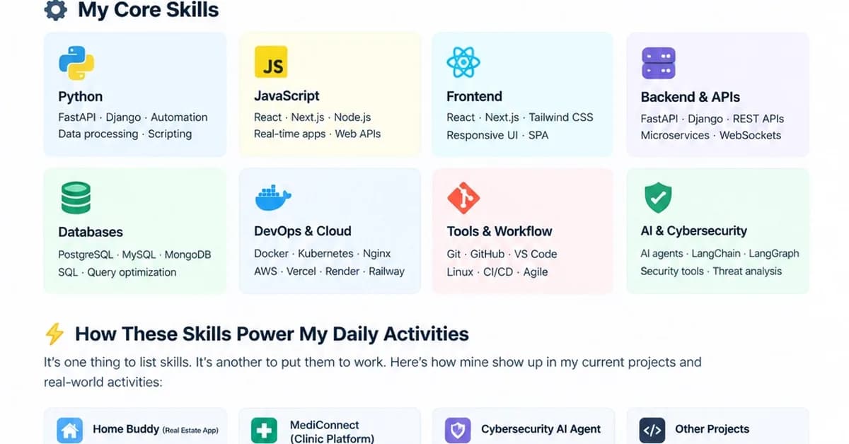 From APIs to AI Agents: How My Skills Apply to Today's Software World