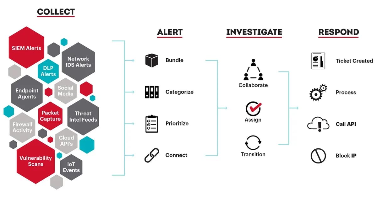 Open Source Incident Management: Why It Matters