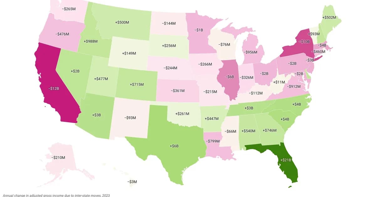 New Map Shows Extent of Post-Pandemic Wealth Migration-With Billions Flowing Into Florida