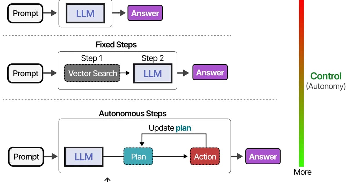 Behavioral Annotations: Why readonly and destructive guide LLM Planning