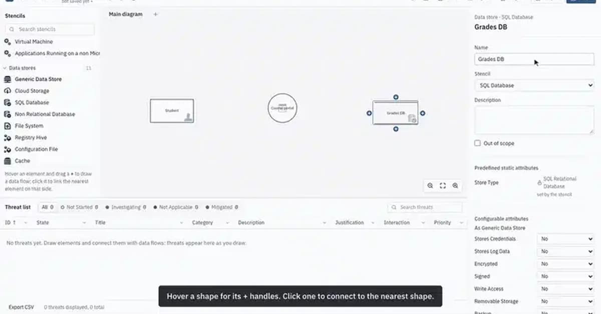 I couldn't run Microsoft's Threat Modeling Tool on my Mac, so I rebuilt it for the browser