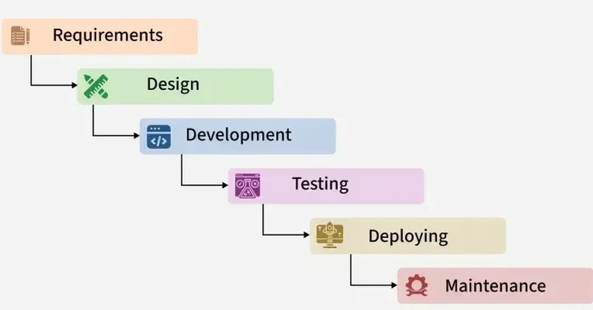 Waterfall and V models