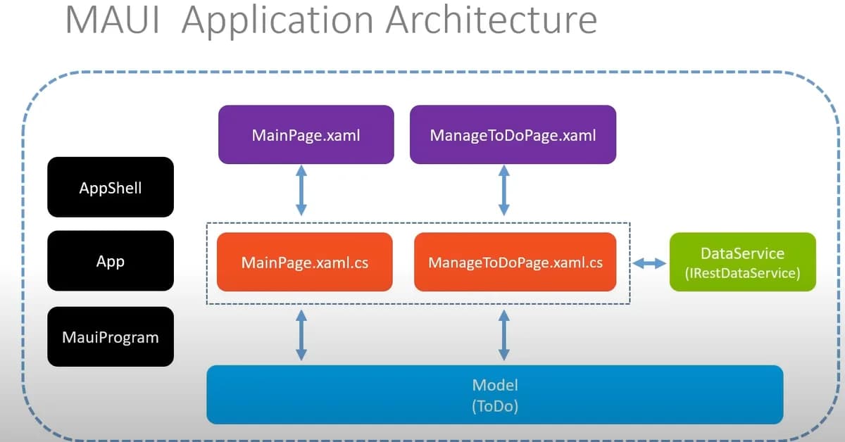 Practical Combat of MAUI Embedded Web Architecture (2)PicoServer Routing Mechanism and API Design