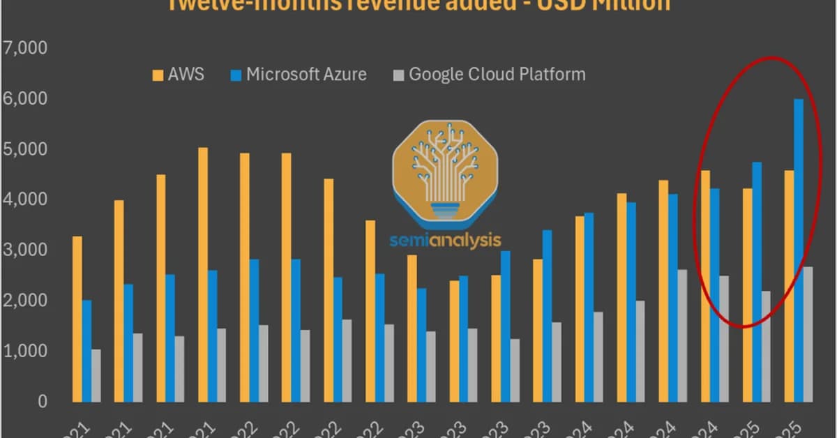 Amazon's AI Resurgence: AWS & Anthropic's Multi-Gigawatt Trainium Expansion