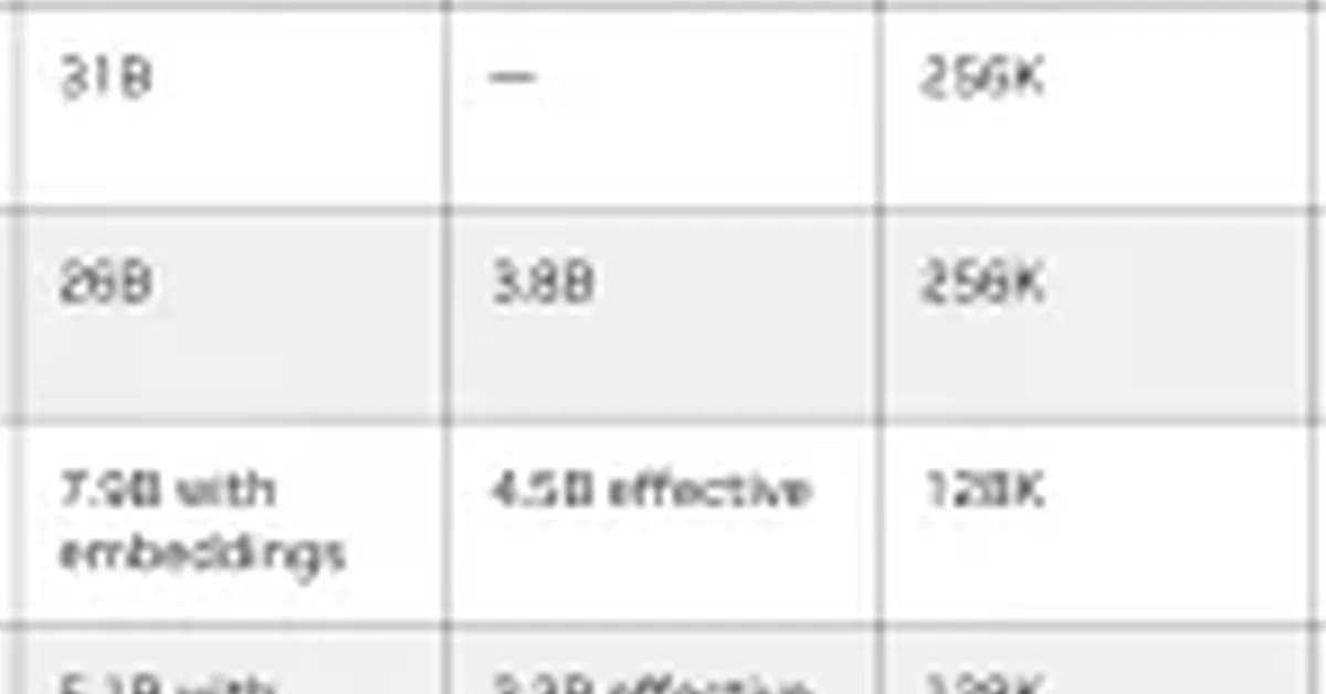 Defeating the 'Token Tax': How Google Gemma 4, NVIDIA, and OpenClaw are Revolutionizing Local Agentic AI: From RTX Desktops to DGX Spark