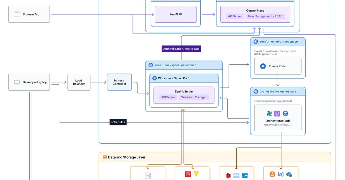 Bridging the Gap: Future Directions for Kubernetes and Distributed Systems