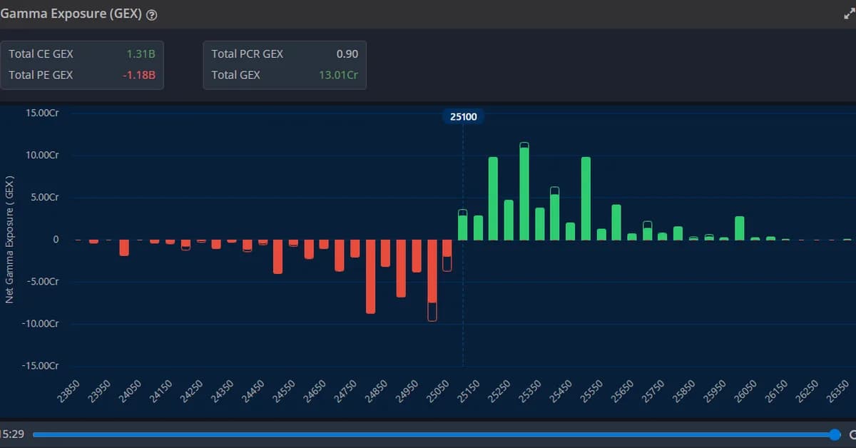 Build a GEX Dashboard with Python: Gamma Exposure Monitor in One API Call