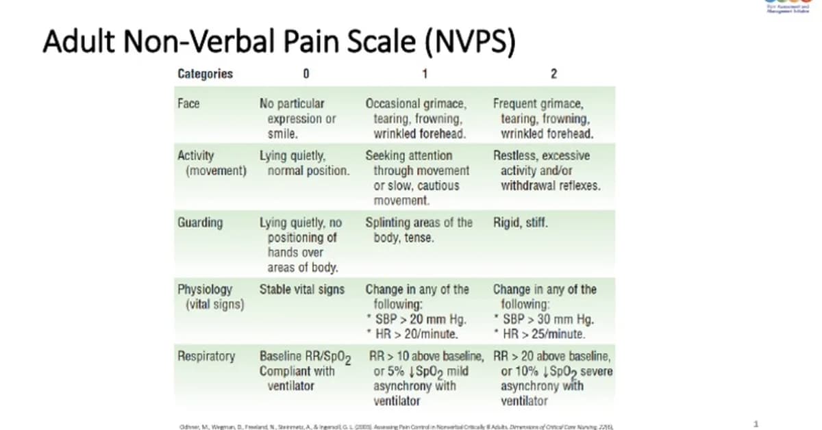 Episode 1141: Non-verbal ICU pain scales do not indicate the severity of pain