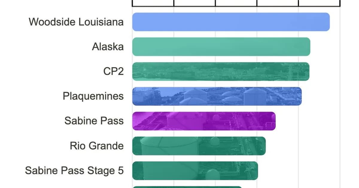 The most polluting LNG project in the US is being built in Louisiana
