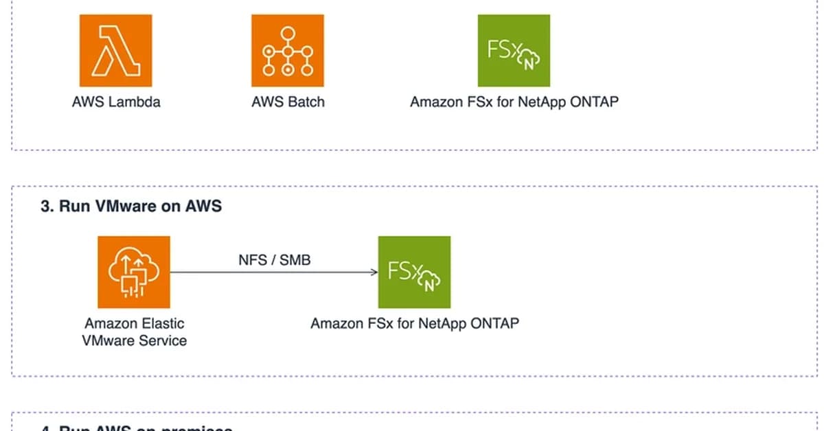 Designing AWS Modernization with VMware Migration as the Entry Point - Why FSx for ONTAP as the Data Foundation