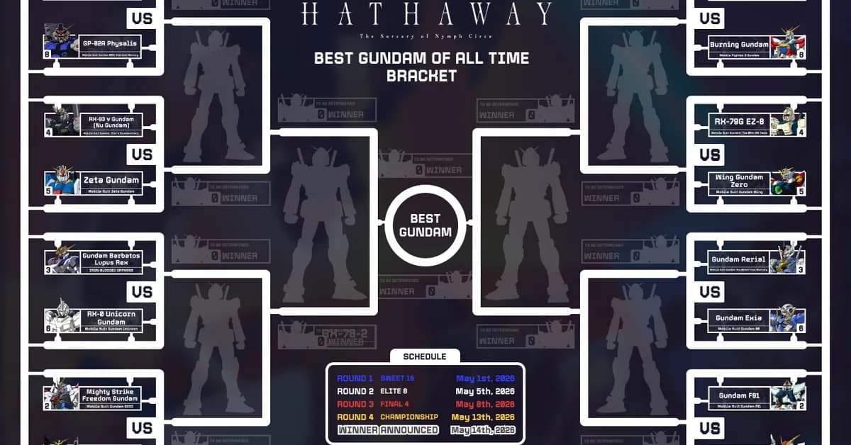 Vote for the Best Gundam of All Time