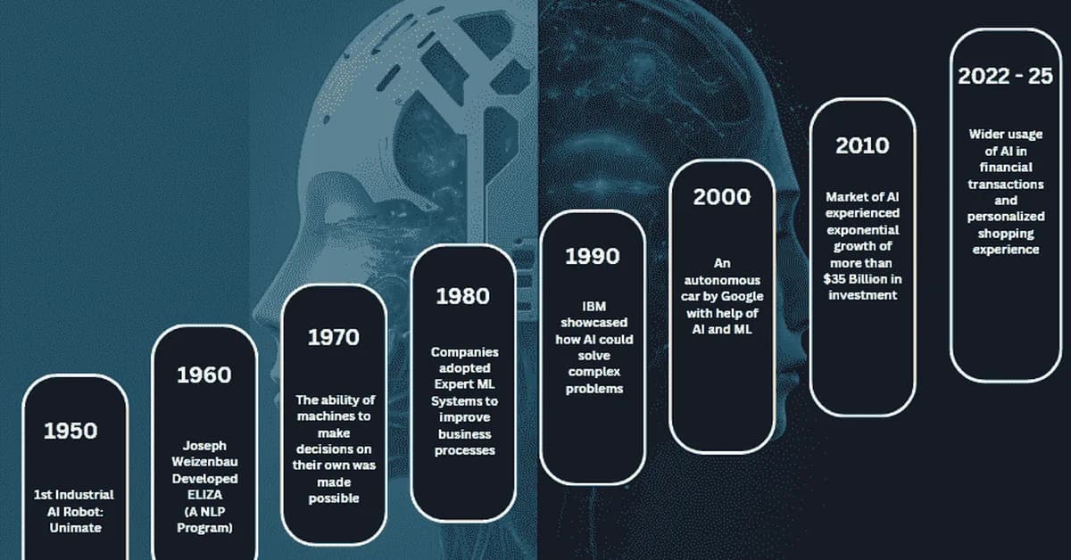 Would AI in 2011 Have Shaped the Modern Web?