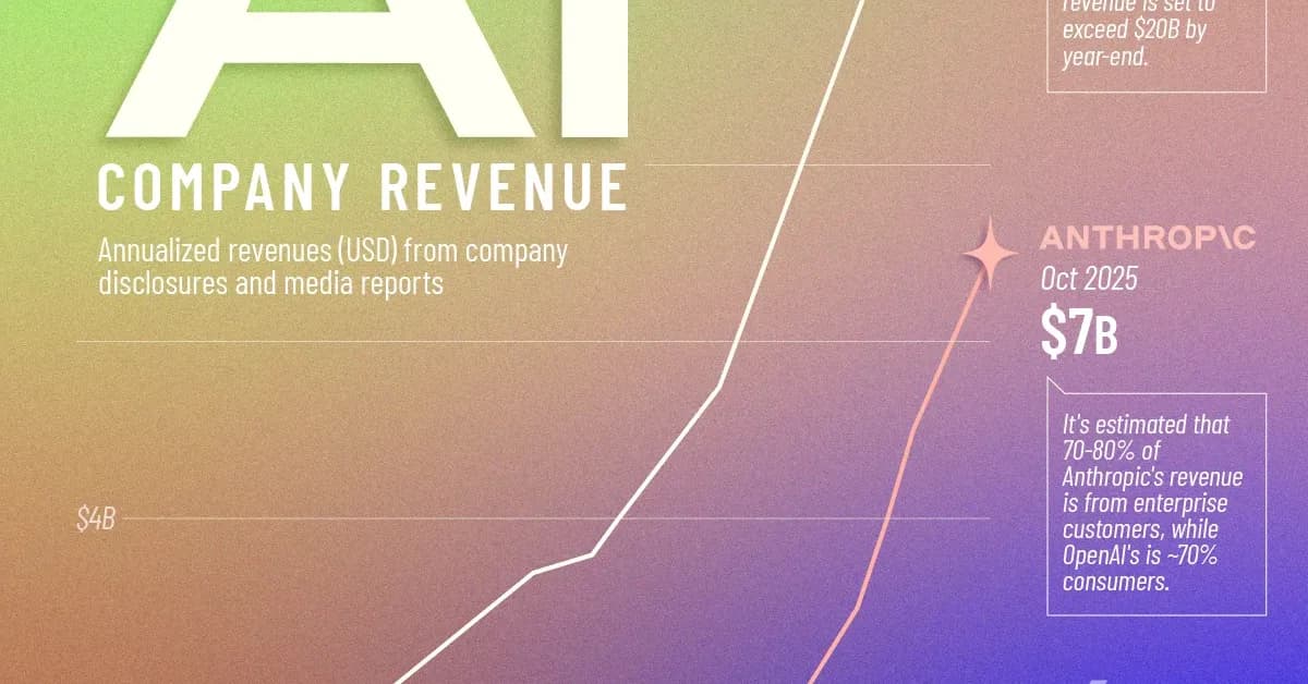 After the AI binge, companies balk at soaring bills