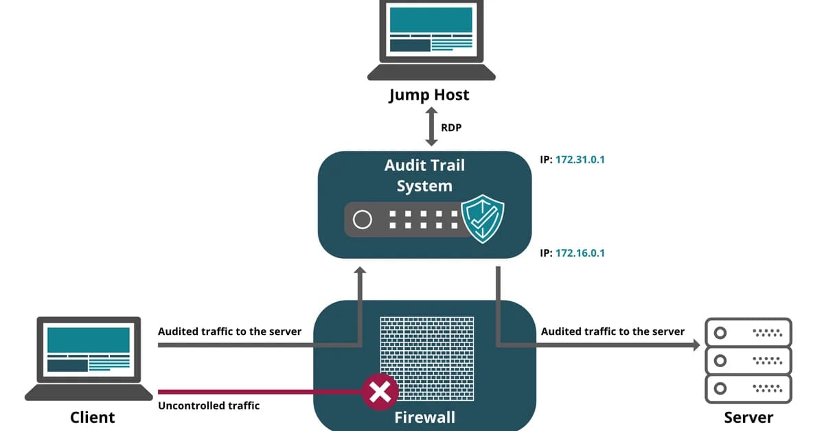 The Audit Trail Is a Data Structure, Not a Log Message