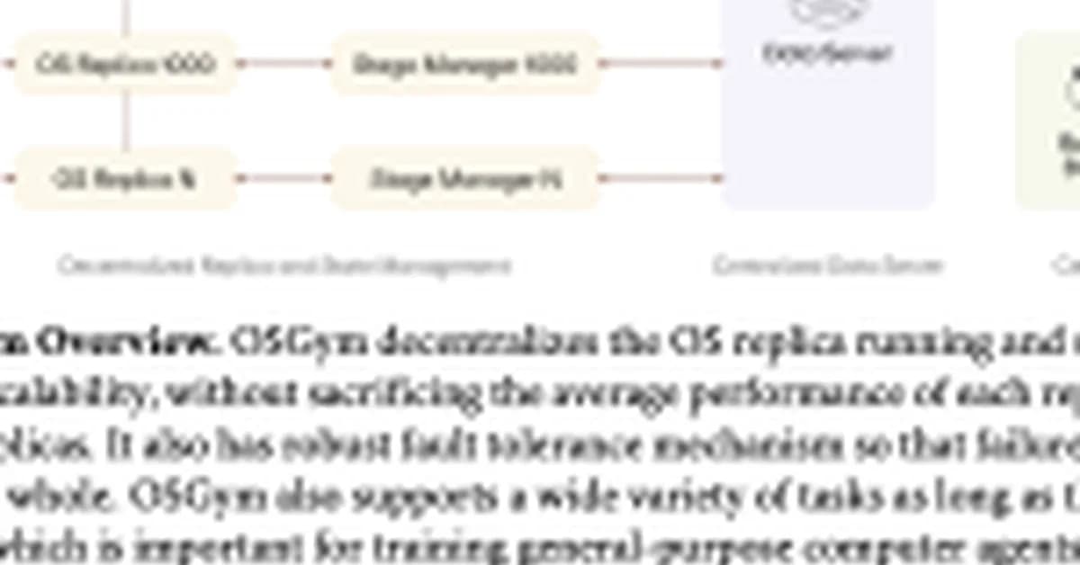 Meet OSGym: A New OS Infrastructure Framework That Manages 1,000+ Replicas at $0.23/Day for Computer Use Agent Research