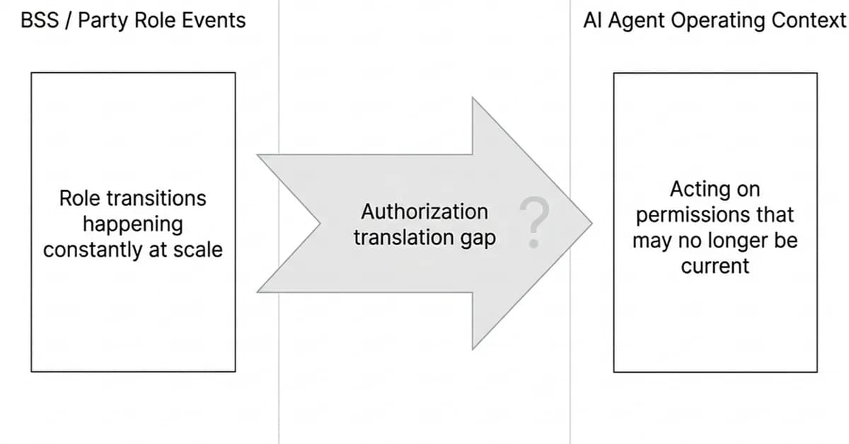 The Authorization Problem Nobody Is Solving Before Deploying AI Agents