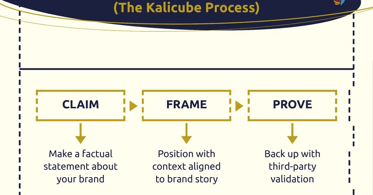 The framing gap: Why AI can't position your brand