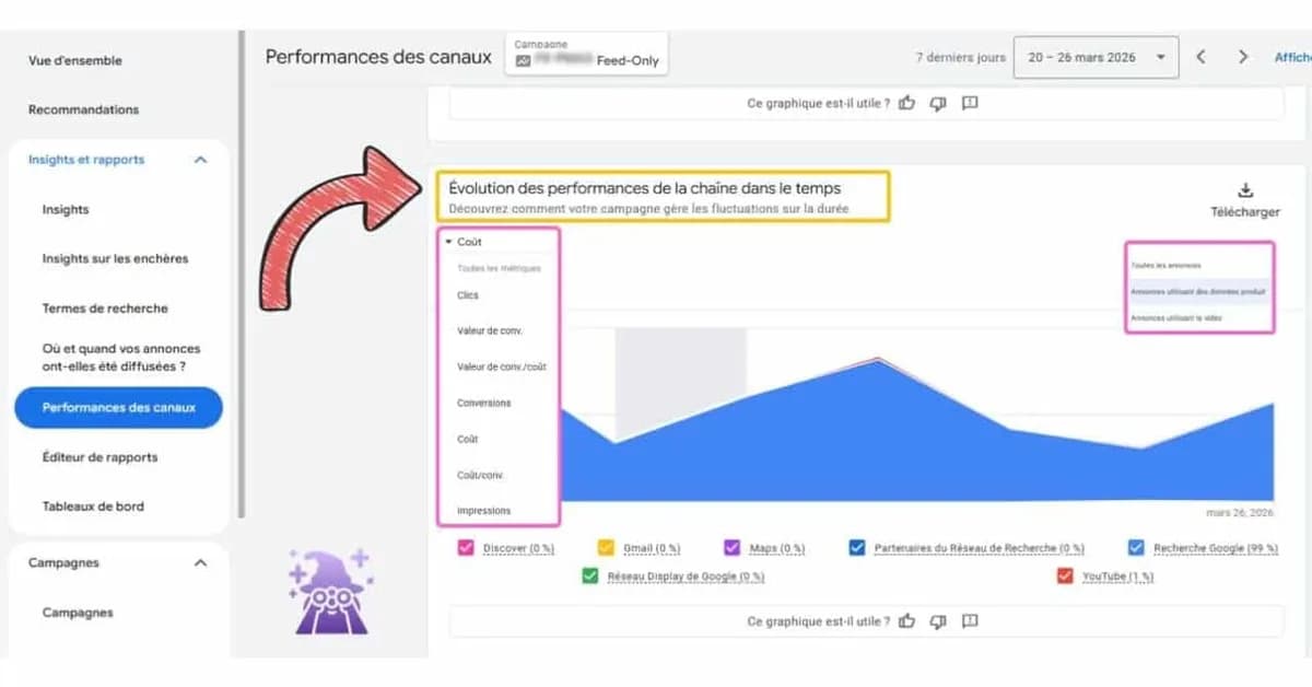 Google adds channel performance timeline view to PMax campaigns