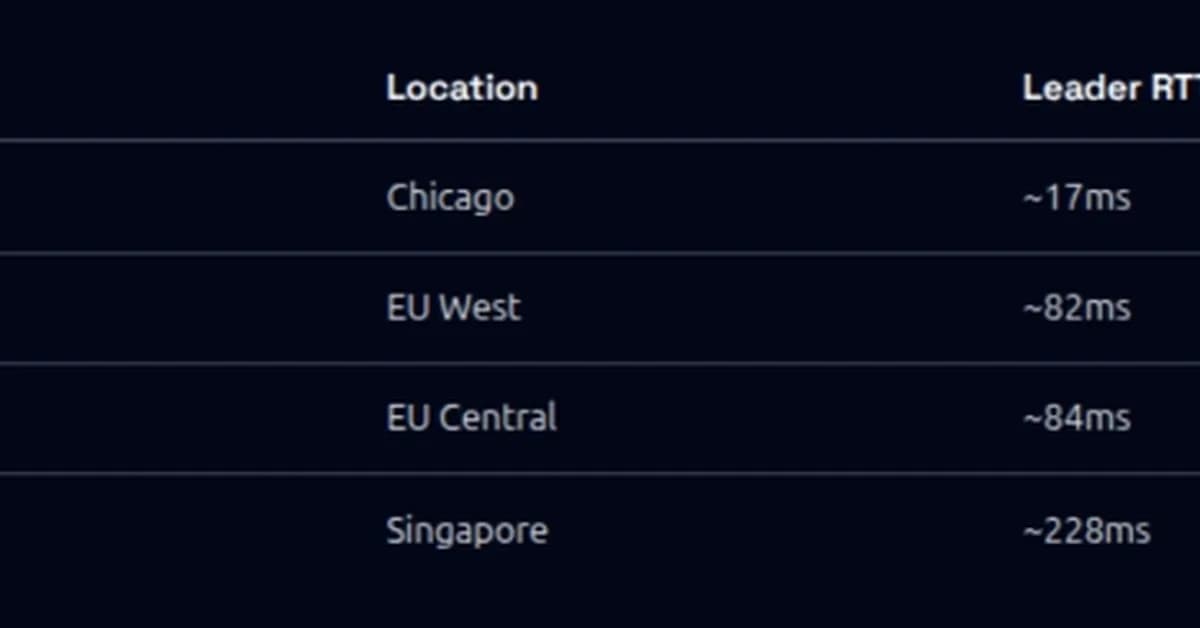 The Fastest Way to Land Solana Transactions in 2026