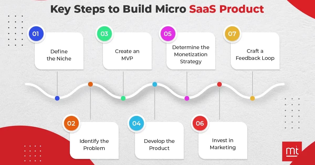 How I built 8 micro-SaaS products in 4 months using programmatic SEO