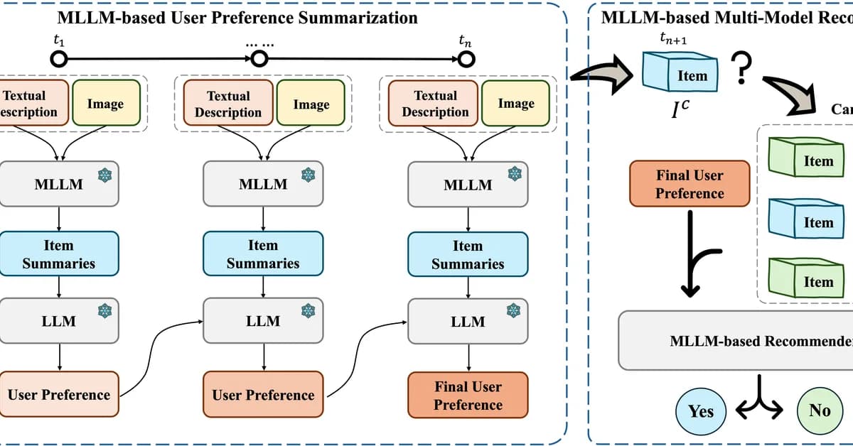User-Aware Conditional Generative Total Correlation Learning for Multi-Modal Recommendation