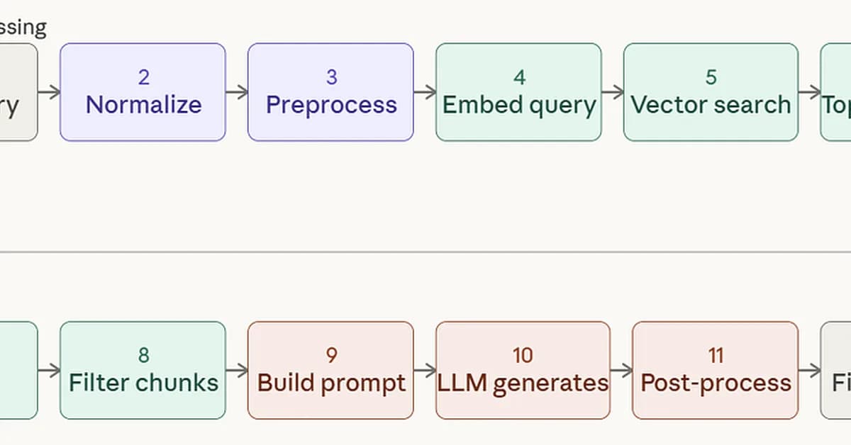 RAG vs MCP: The Architectural Difference Every AI Developer Must Understand