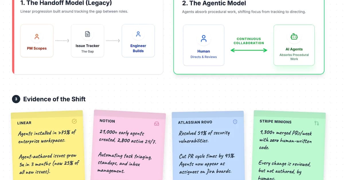 The New Product Development Operating Model