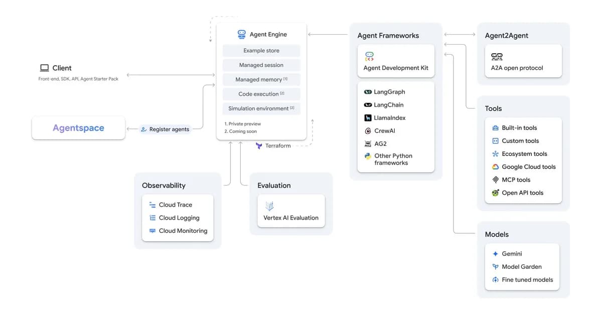 Gemini Models for Hermes Agent - Long-Context Workflows
