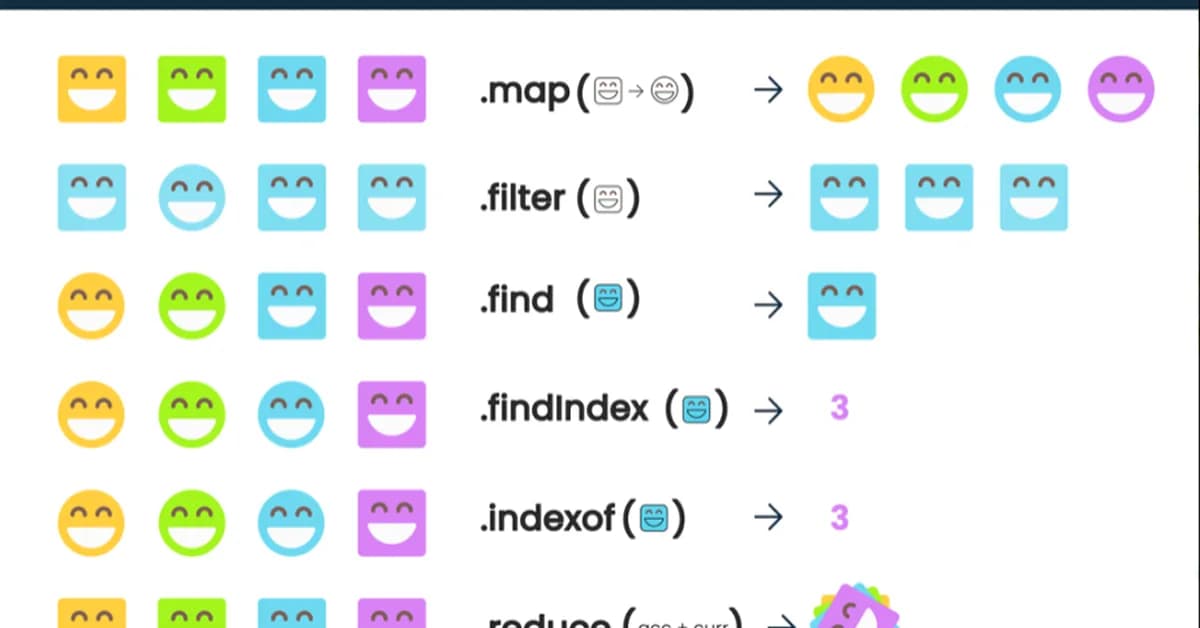 Shipped v2 of go-js-array-methods - JS-style Filter, Map, Reduce for Go slices