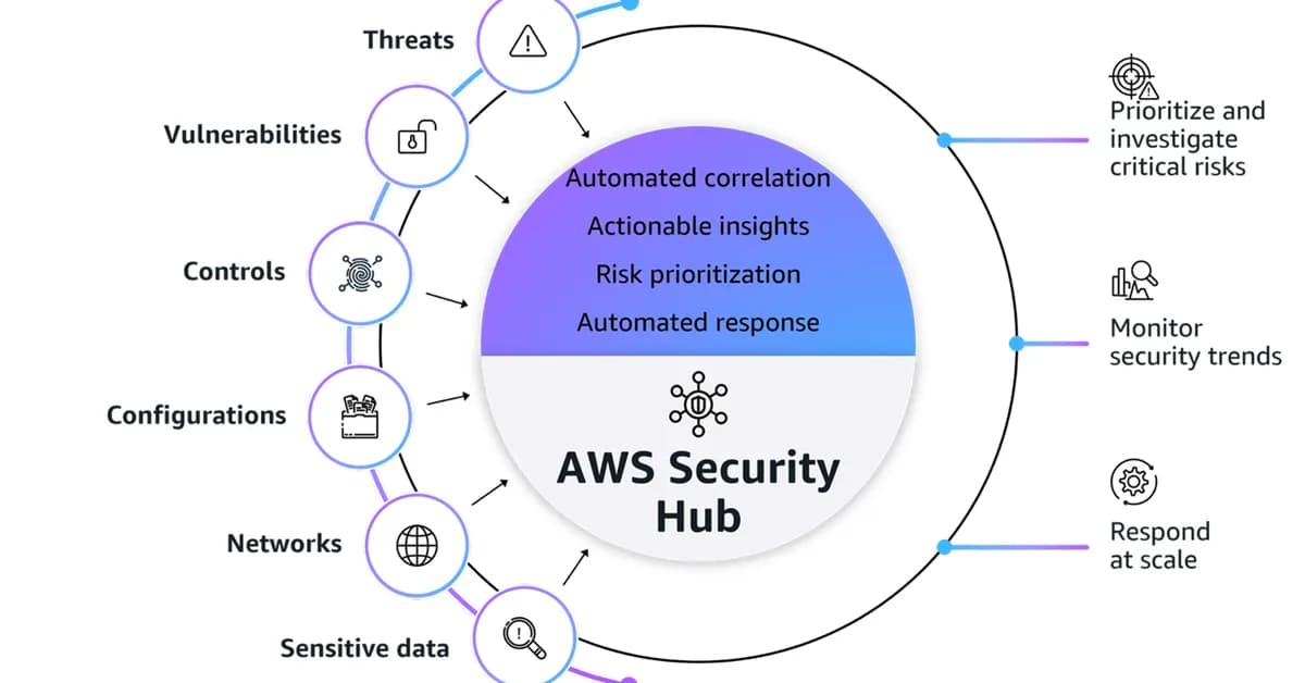 Optimize security operations through an AWS Security Hub POC