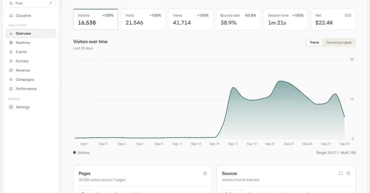 my analytics deletes your data every night. on purpose