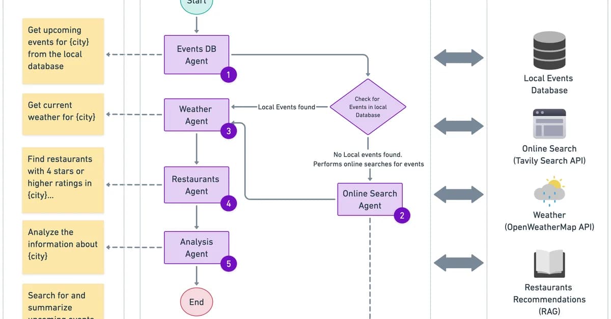 I Built a Multi-Agent Starter Kit with LangGraph - 6 Patterns, 5 Providers, One Command