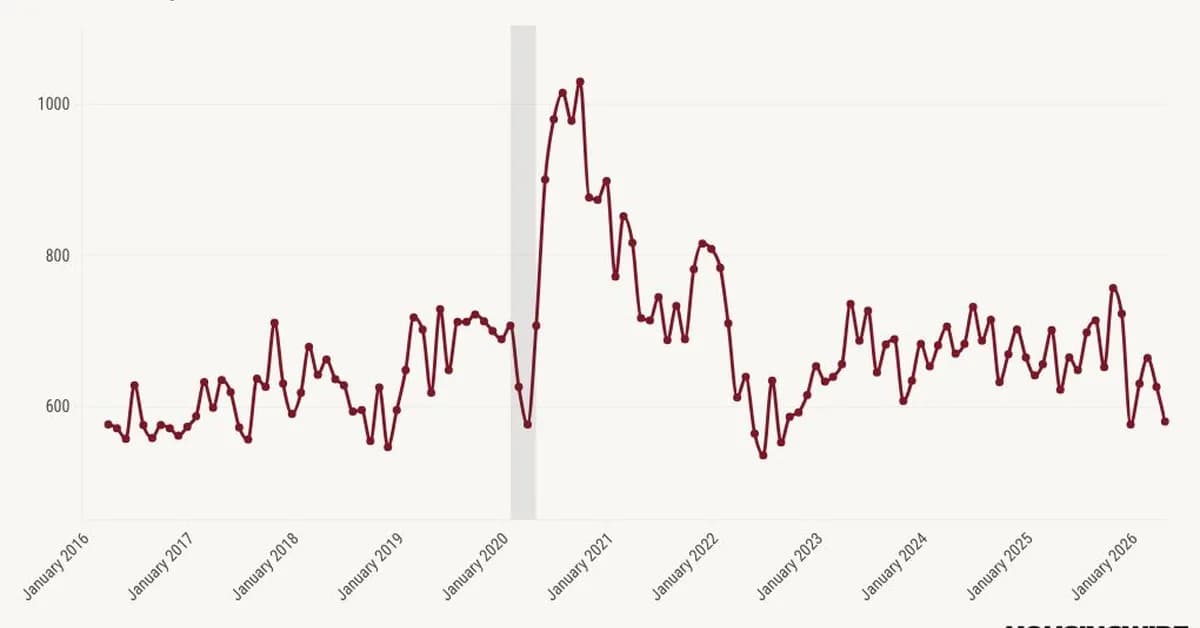 Why we can't get more housing construction in the US