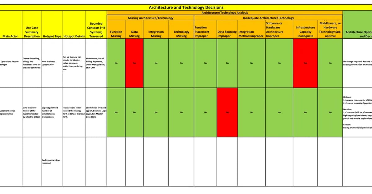 Building a Resilience Layer for Mobile AI: How I handle 429s, Provider Fragmentation, and Streaming in React Native
