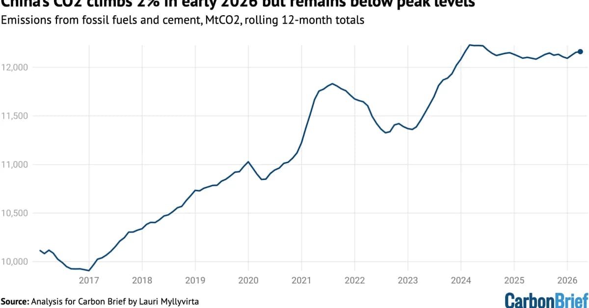 DeBriefed 5 June 2026: UK eyes 2040 emissions cut | US 'dismantling' oceans research | China's solar slump