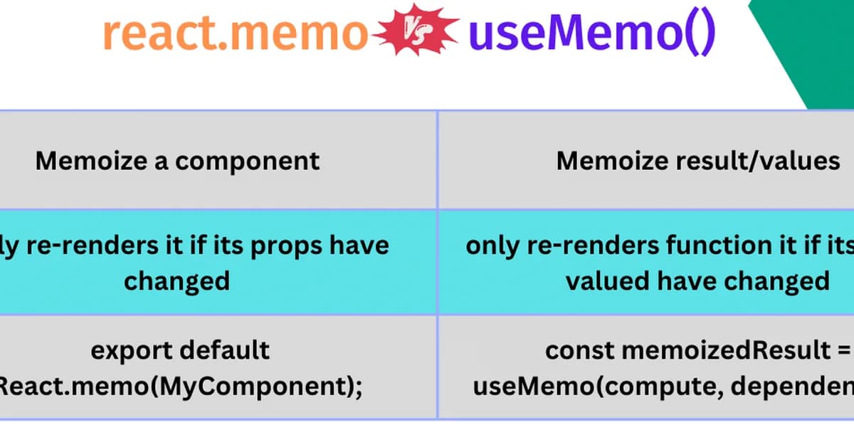 Back to React Fundamentals: useEffect, useState, useMemo, useCallback, useReducer