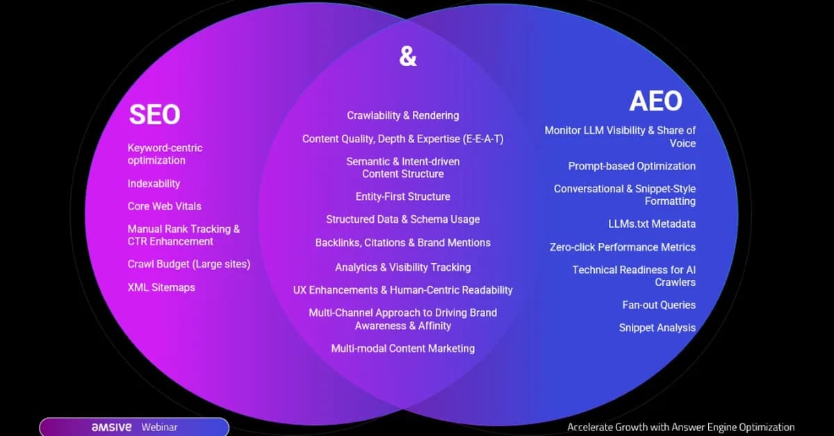 Vessi targets 'clean' product data to maximize AEO opportunities