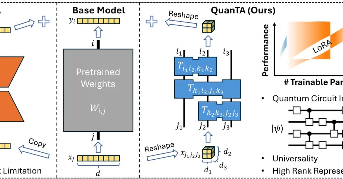 TeRA: Vector-based Random Tensor Network for High-Rank Adaptation of Large Language Models