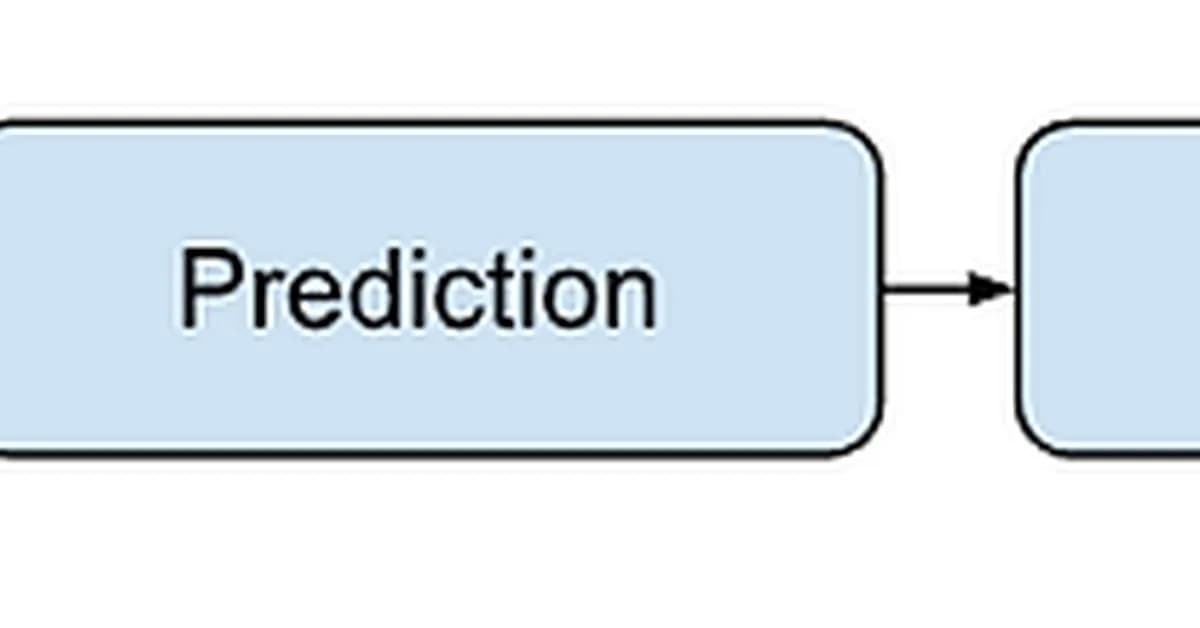 Eye of the Infra - What is a batch and an epoch?