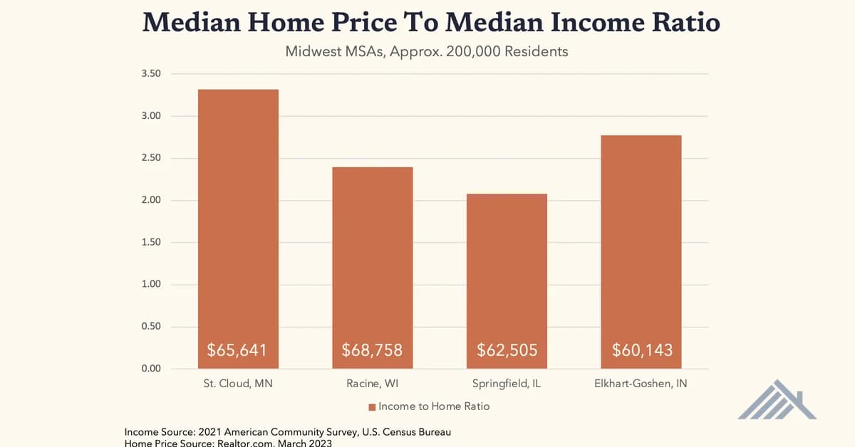 Trending: employer housing benefits narrow affordability gaps