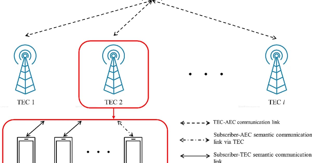 Efficient Semantic Image Communication for Traffic Monitoring at the Edge